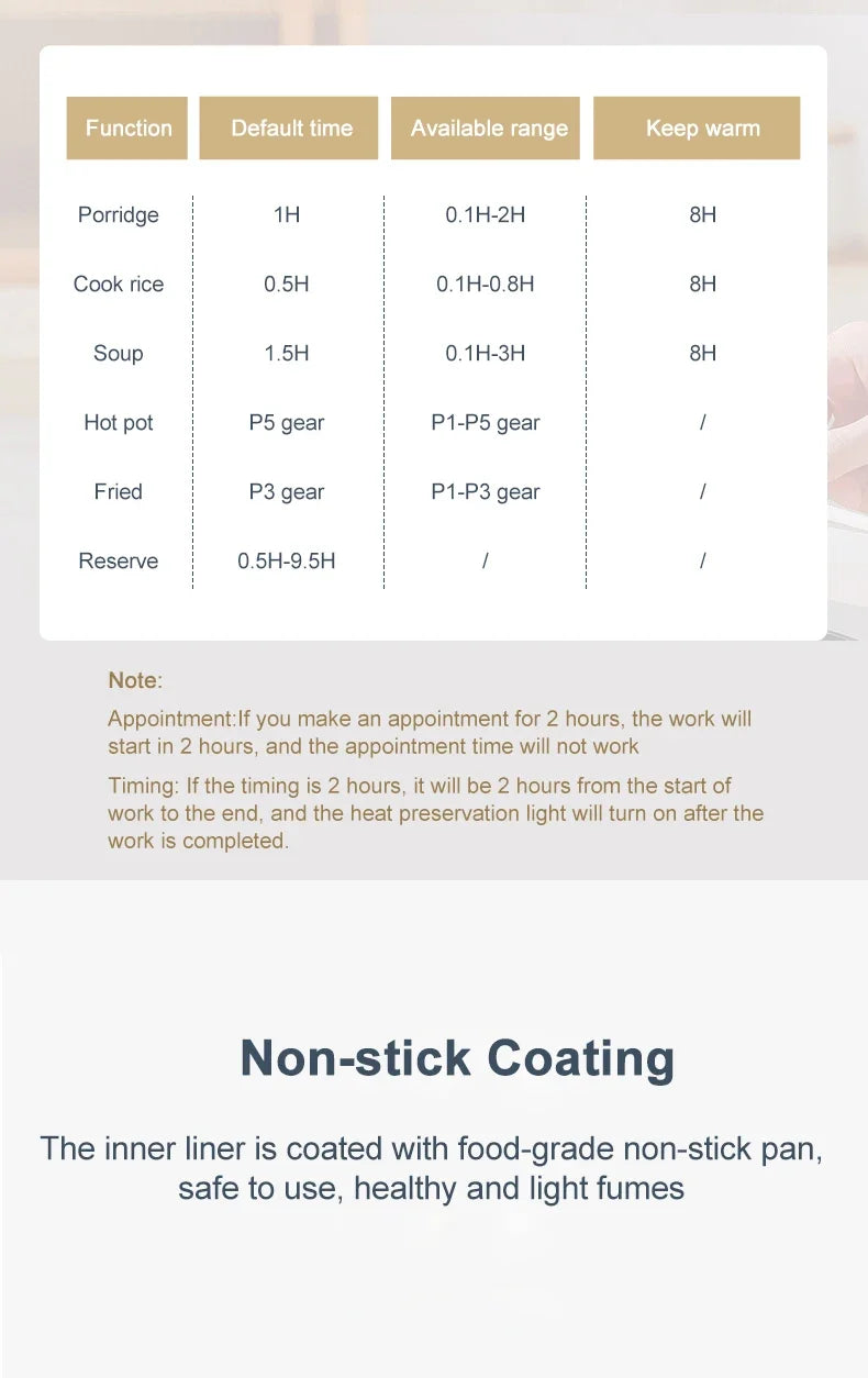 Multi-Function Electric Rice Cooker - Mini Hot Pot for 1-3 People